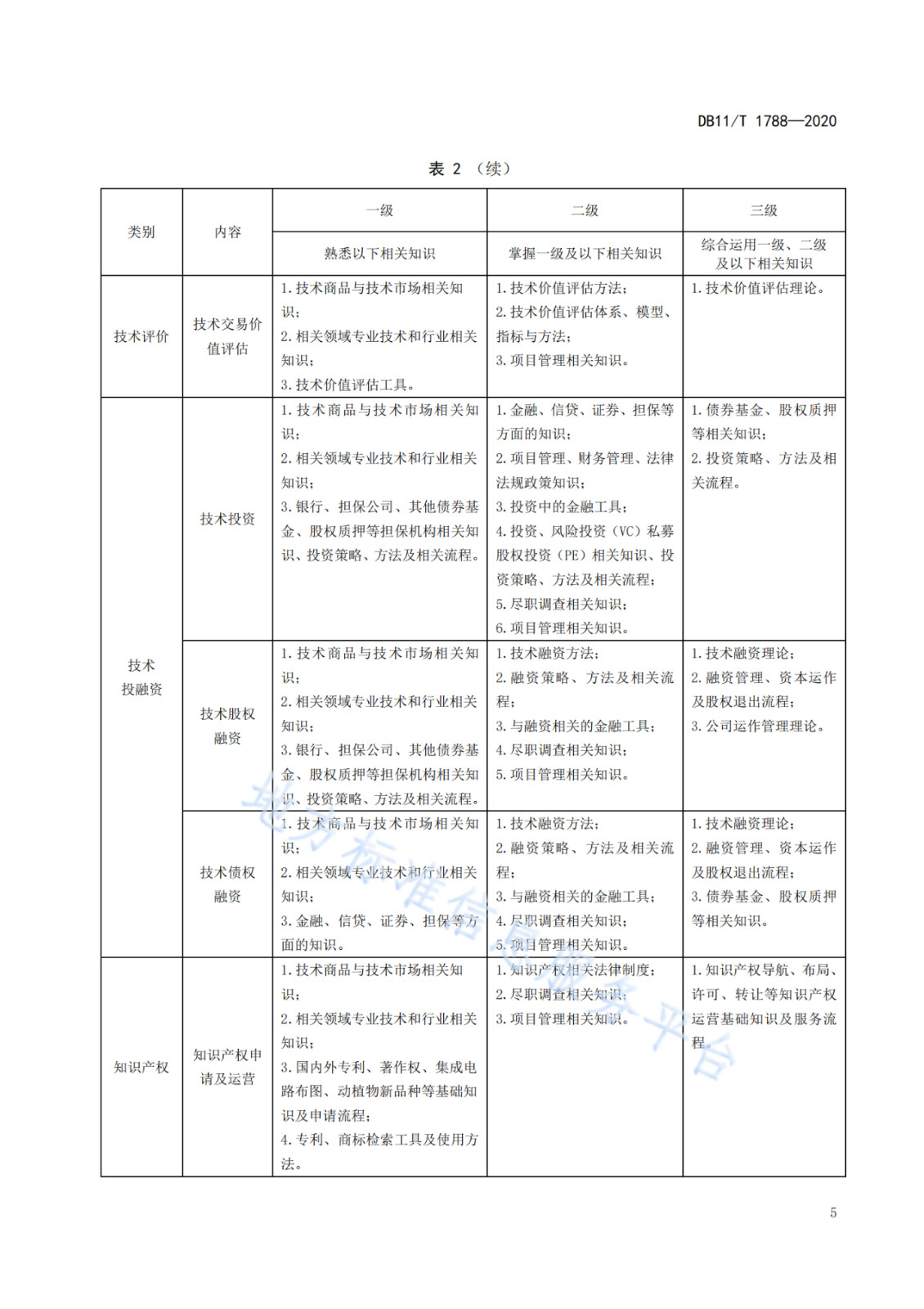 北京發布全國首個技術轉移服務人員能力建設地方標準?。ǜ剑喝模? title=