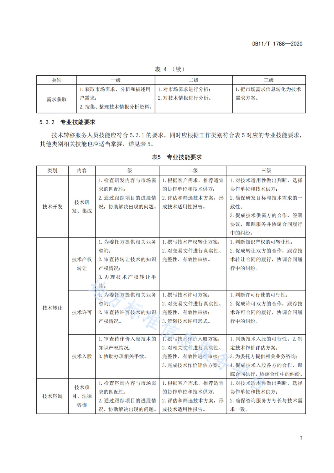 北京發布全國首個技術轉移服務人員能力建設地方標準?。ǜ剑喝模? title=