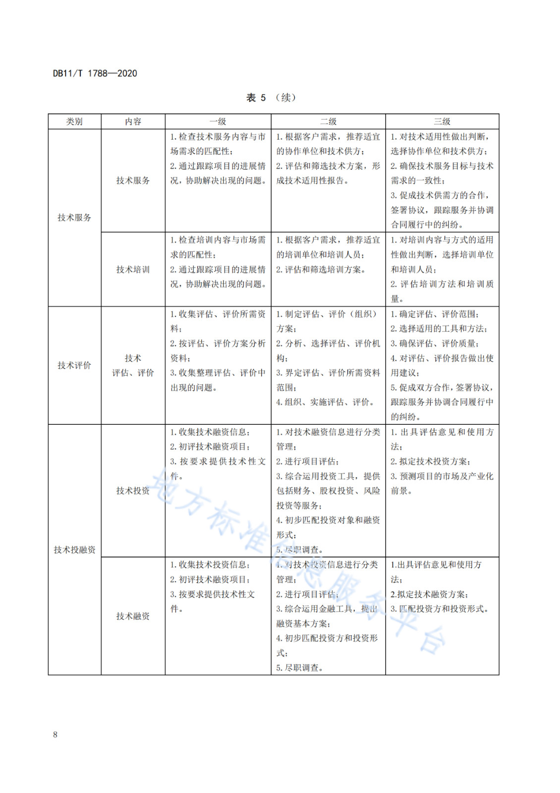 北京發布全國首個技術轉移服務人員能力建設地方標準?。ǜ剑喝模? title=