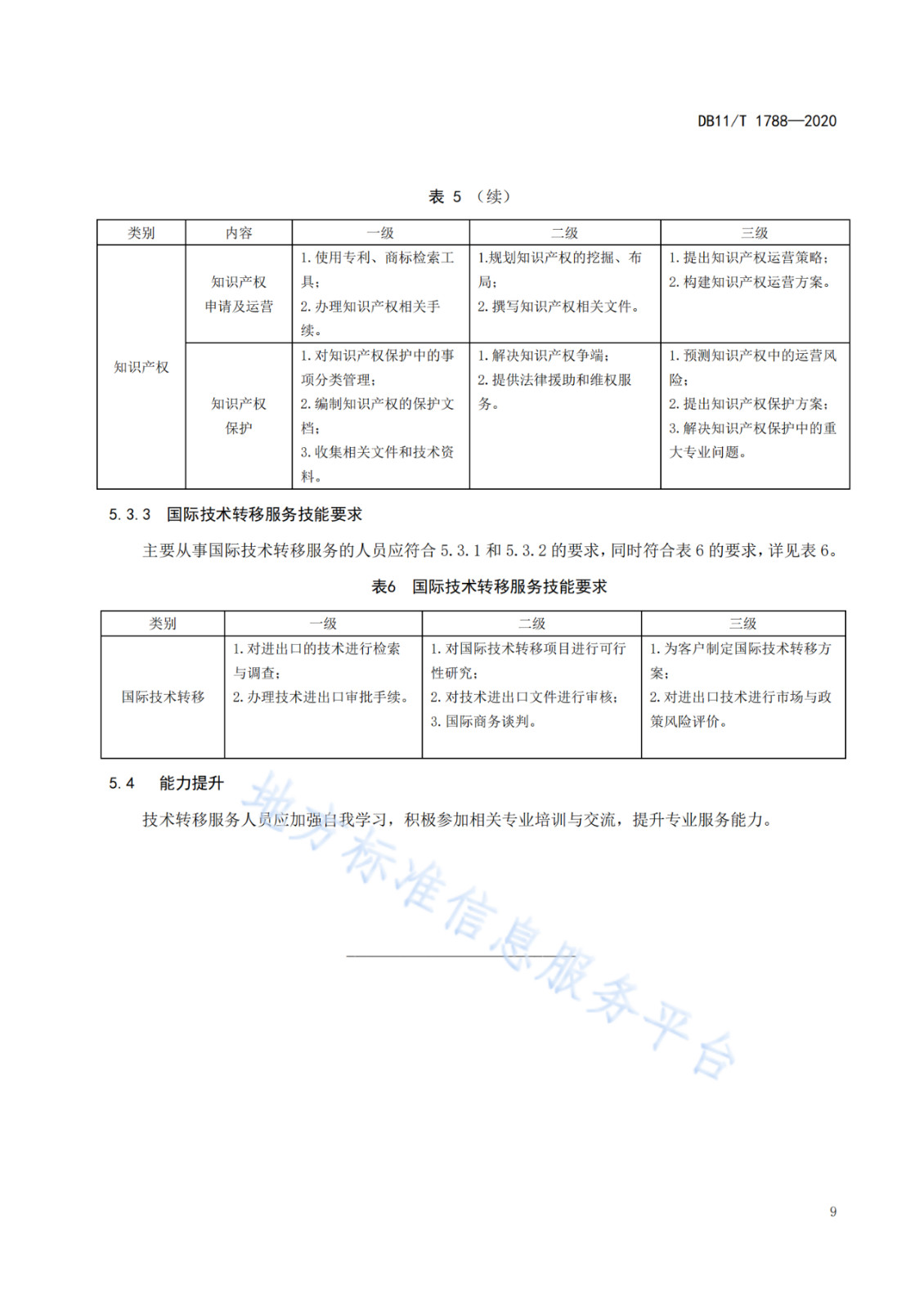 北京發布全國首個技術轉移服務人員能力建設地方標準?。ǜ剑喝模? title=