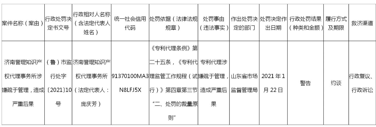 因涉嫌疏于管理，造成嚴重后果，這家代理所被約談警告！