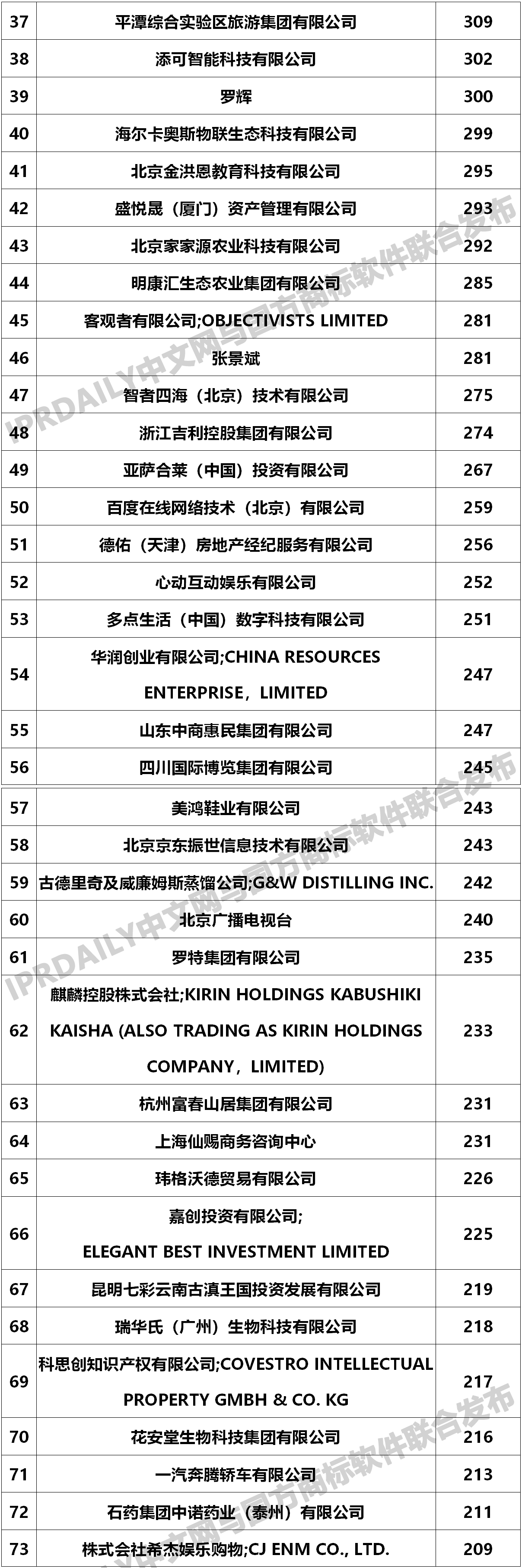 2020年商標轉讓數據統計報告！