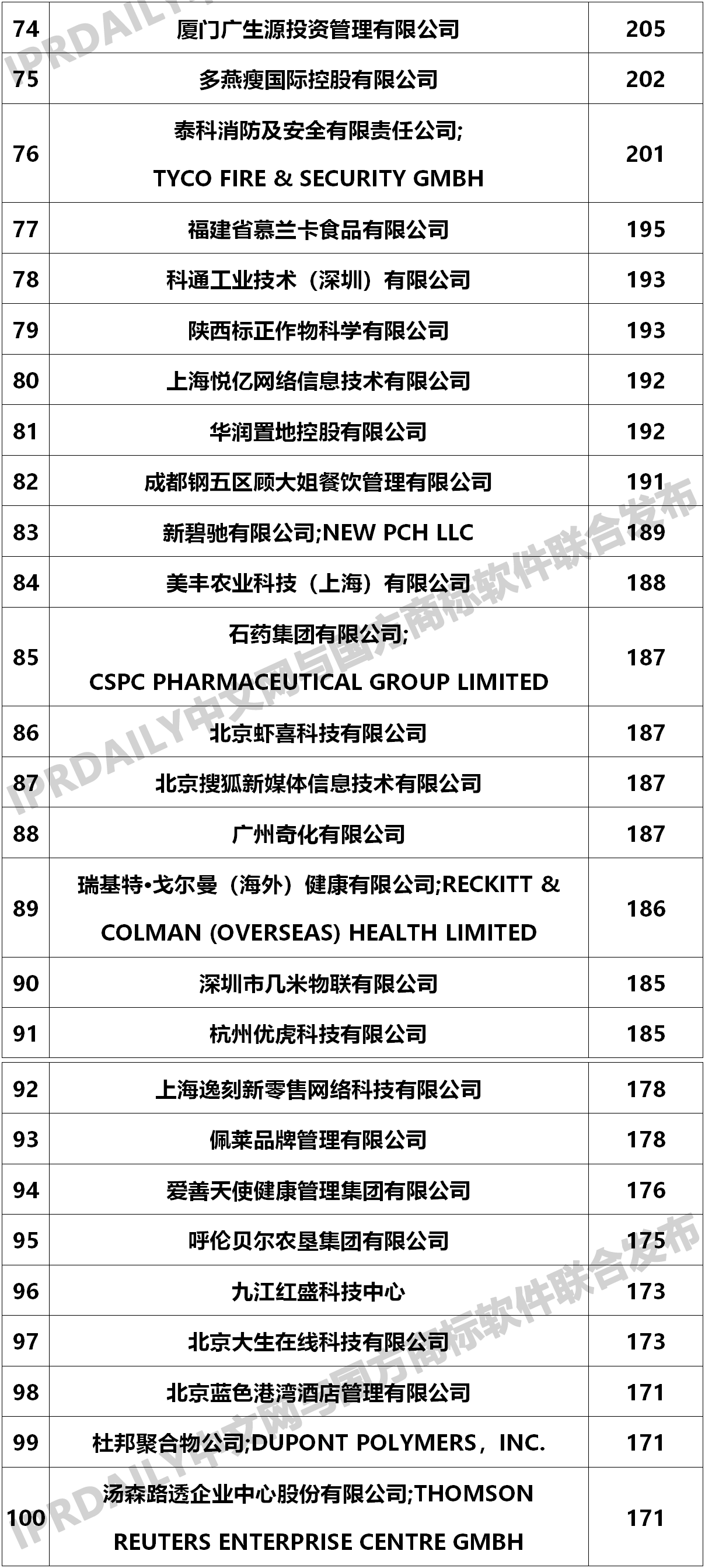 2020年商標轉讓數據統計報告！