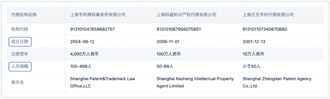 如何提升專利申請質量？用超3000家專利代理機構的大數據告訴你