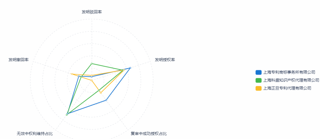 如何提升專利申請質量？用超3000家專利代理機構的大數據告訴你