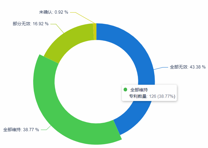 如何提升專利申請質量？用超3000家專利代理機構的大數據告訴你