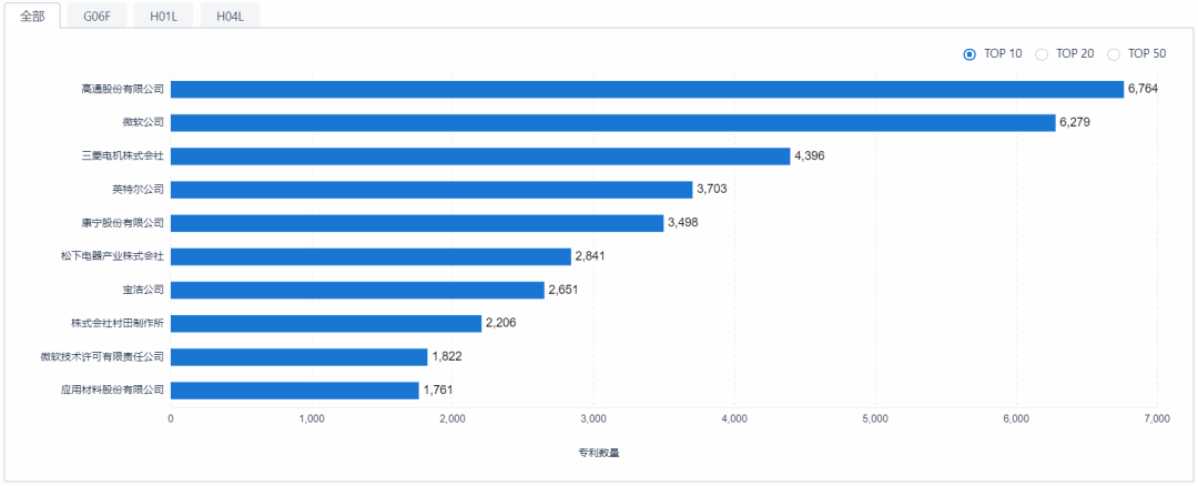 如何提升專利申請質量？用超3000家專利代理機構的大數據告訴你