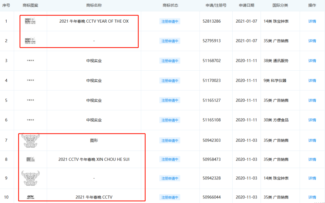 牛年商標牛牪犇了！多家公司申請注冊“?！鄙虡? title=