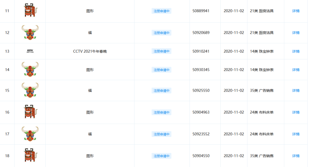 牛年商標牛牪犇了！多家公司申請注冊“?！鄙虡? title=