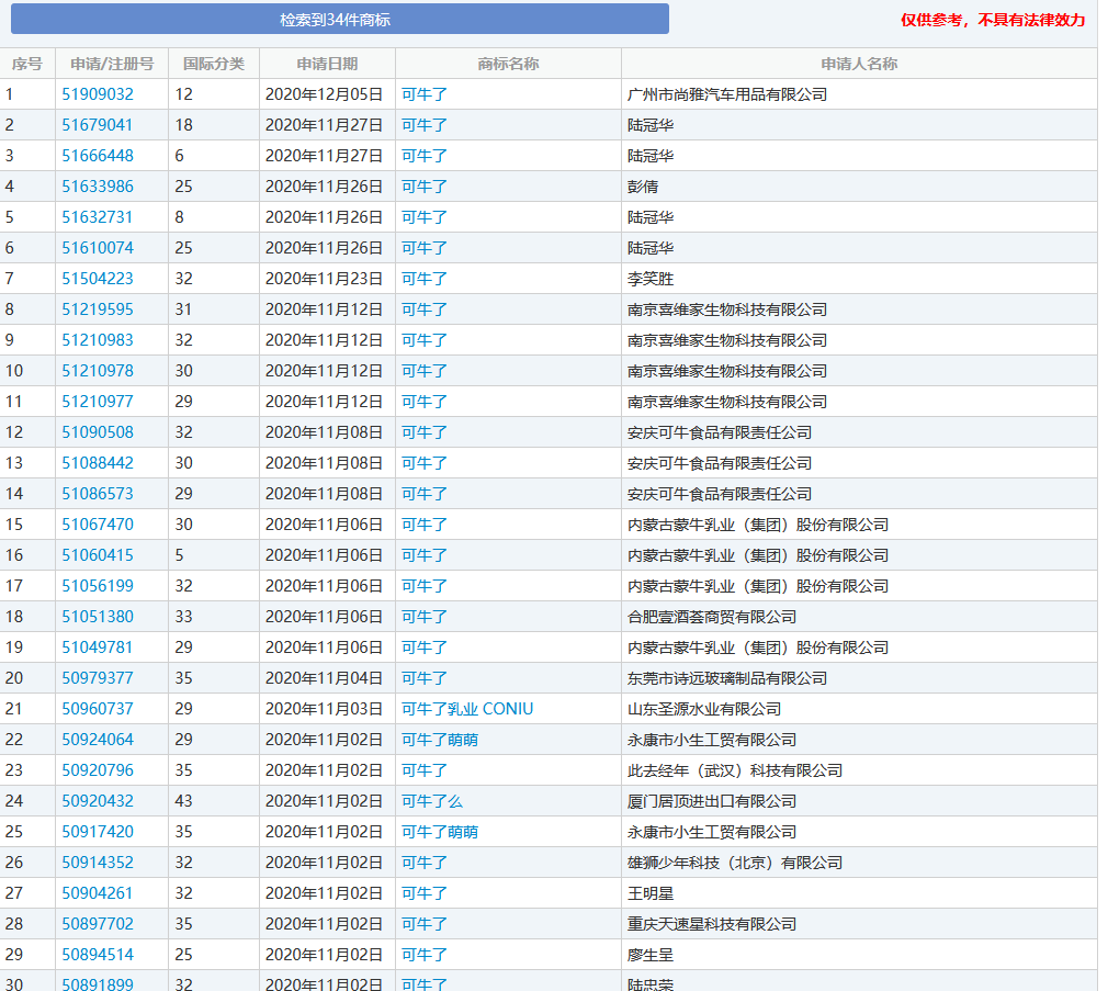 牛年商標牛牪犇了！多家公司申請注冊“?！鄙虡? title=