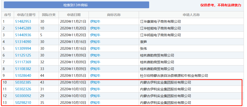 牛年商標牛牪犇了！多家公司申請注冊“?！鄙虡? title=