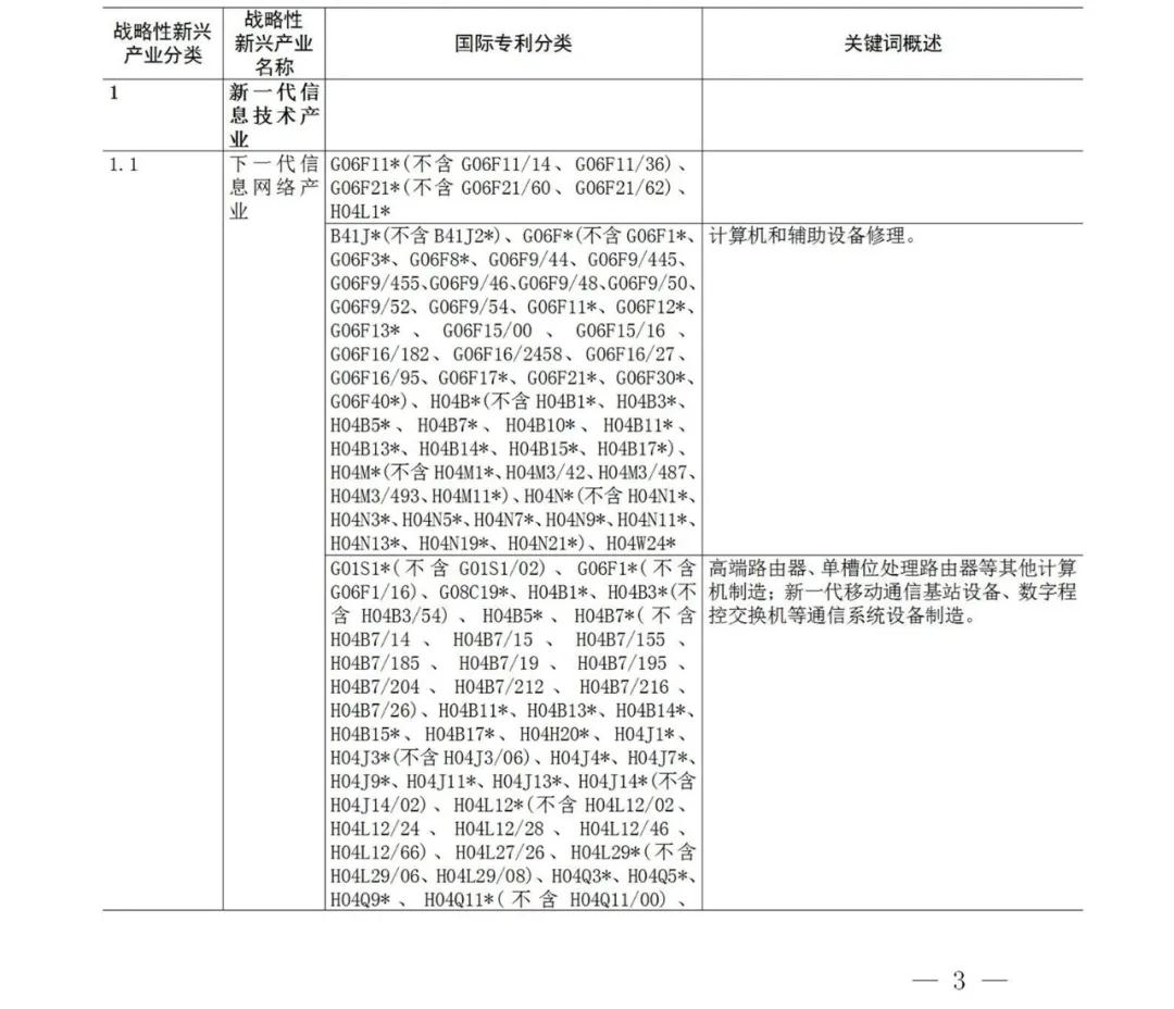 戰略性新興產業分類與國際專利分類參照關系表（2021）（試行）全文發布！