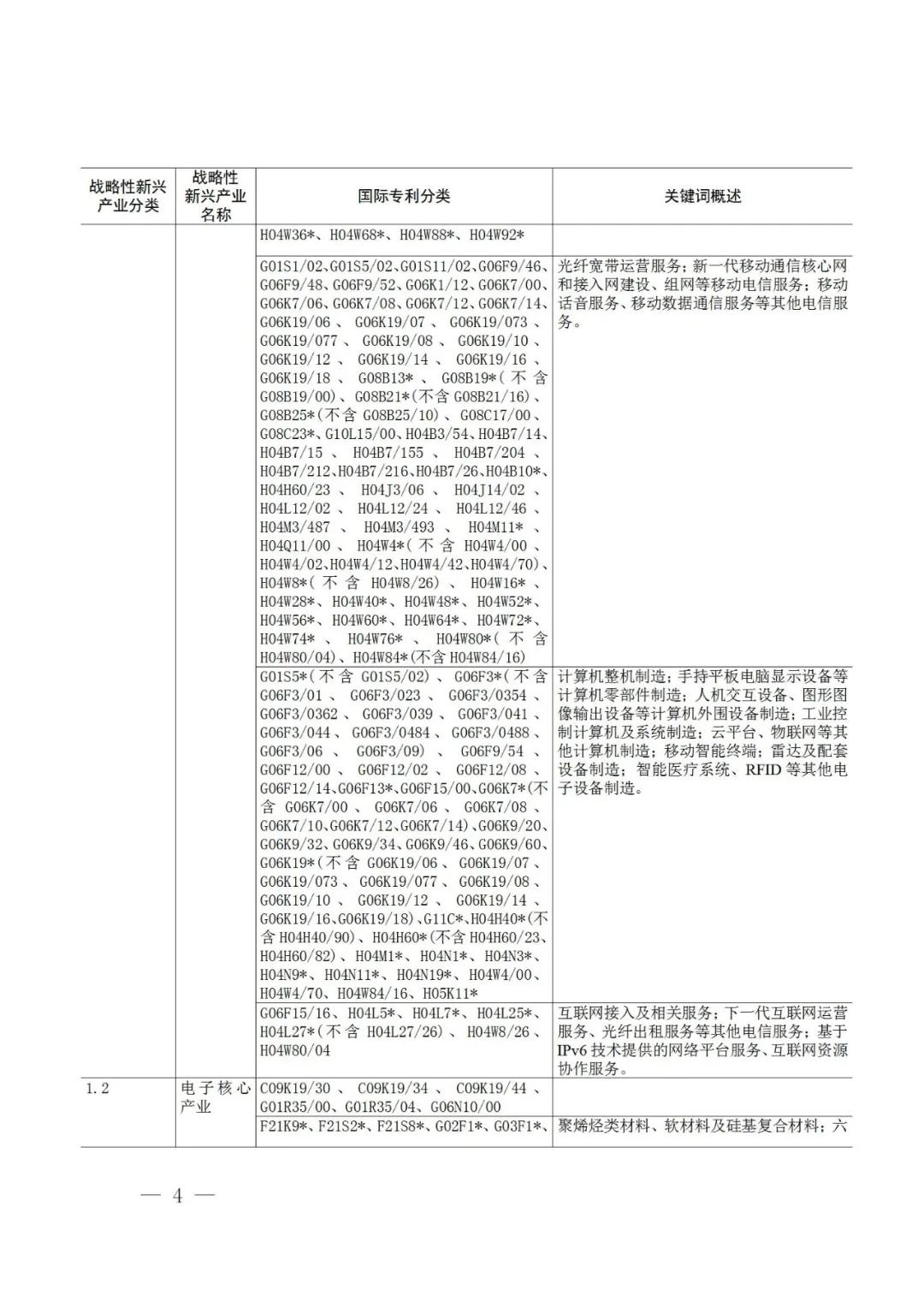 戰略性新興產業分類與國際專利分類參照關系表（2021）（試行）全文發布！