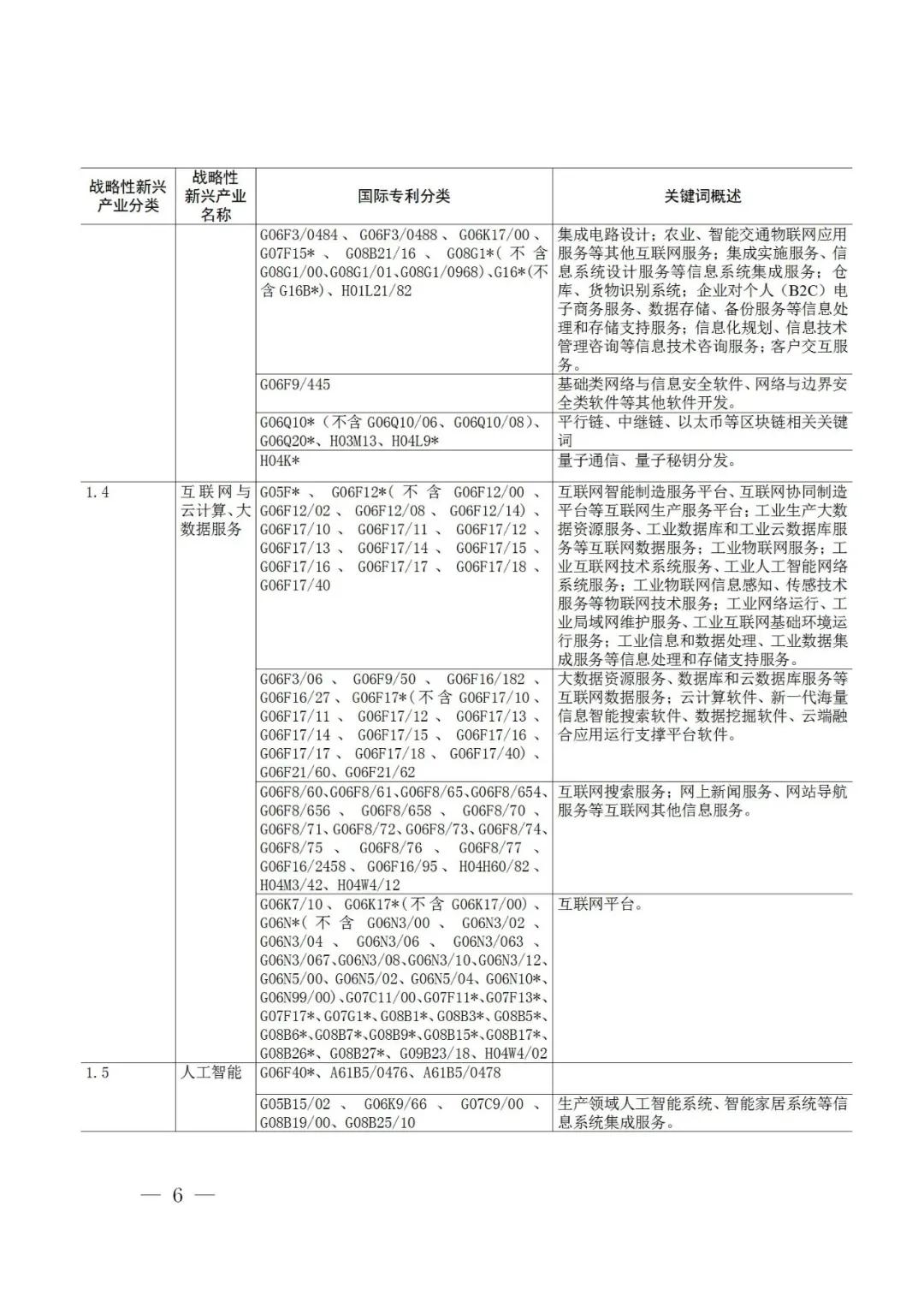 戰略性新興產業分類與國際專利分類參照關系表（2021）（試行）全文發布！