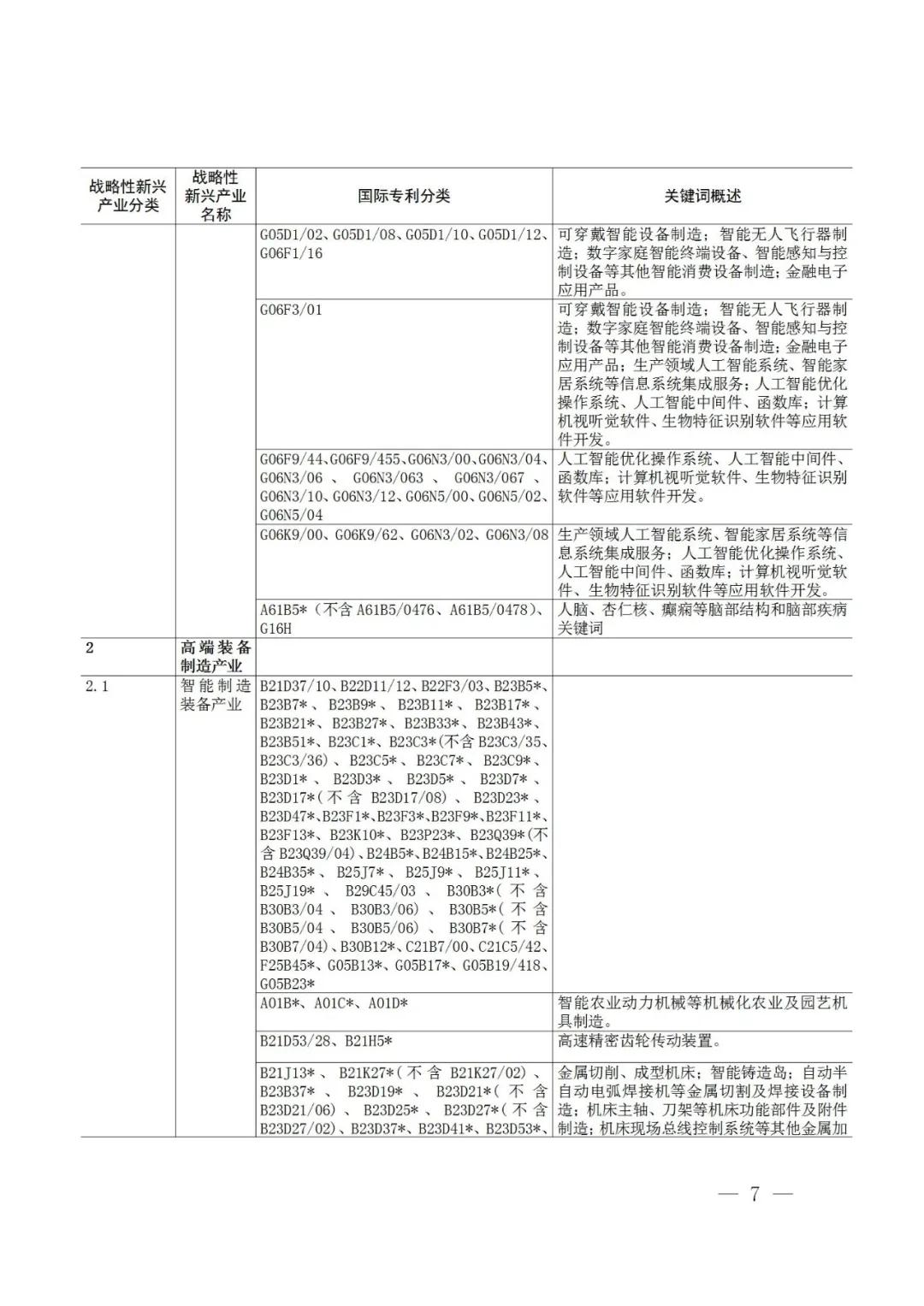 戰略性新興產業分類與國際專利分類參照關系表（2021）（試行）全文發布！