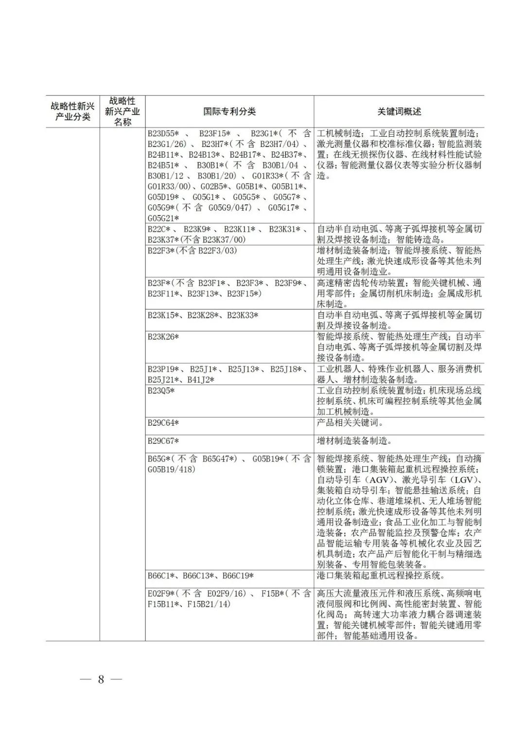 戰略性新興產業分類與國際專利分類參照關系表（2021）（試行）全文發布！