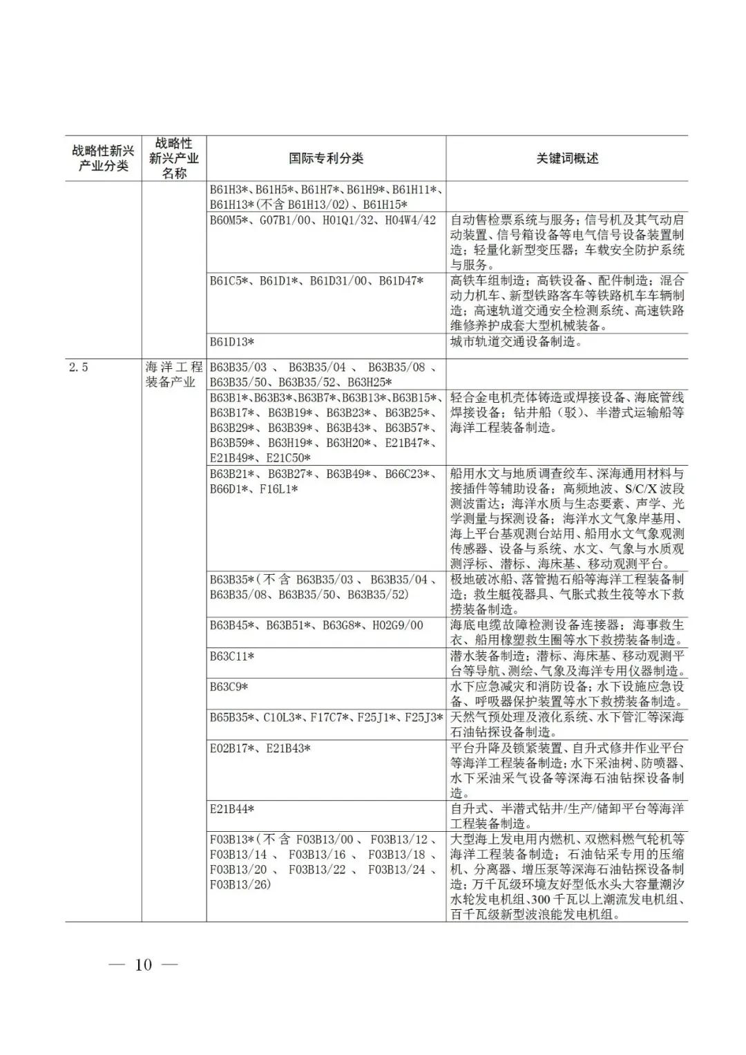戰略性新興產業分類與國際專利分類參照關系表（2021）（試行）全文發布！