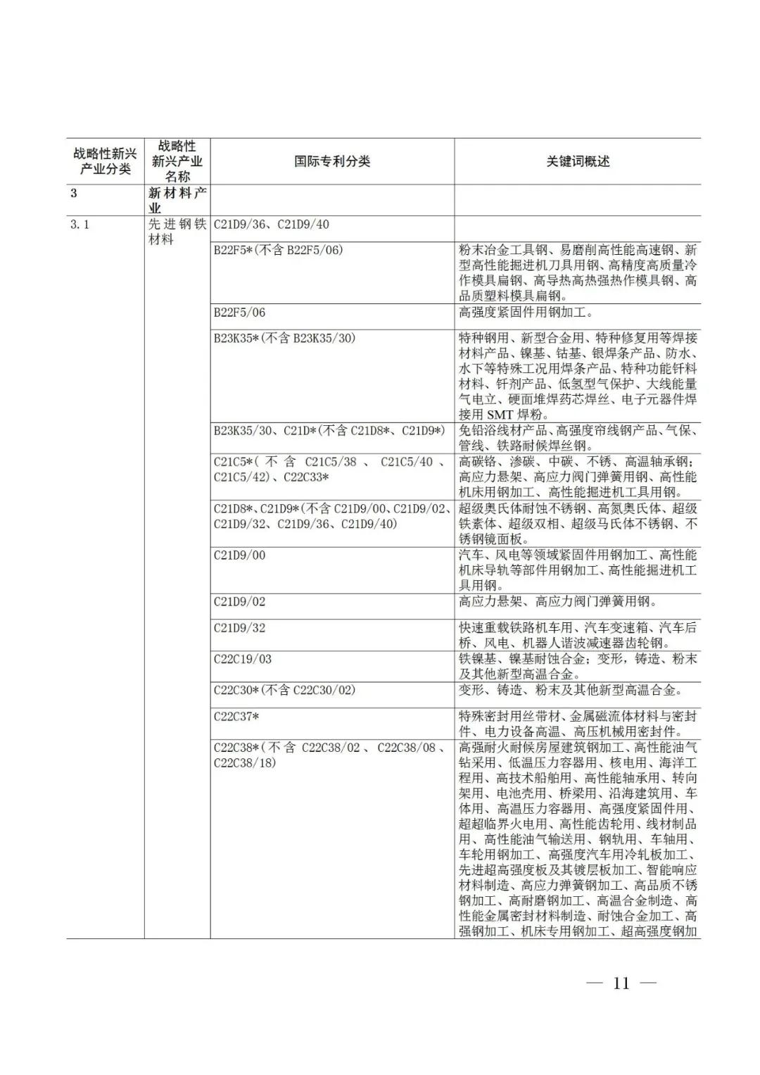 戰略性新興產業分類與國際專利分類參照關系表（2021）（試行）全文發布！