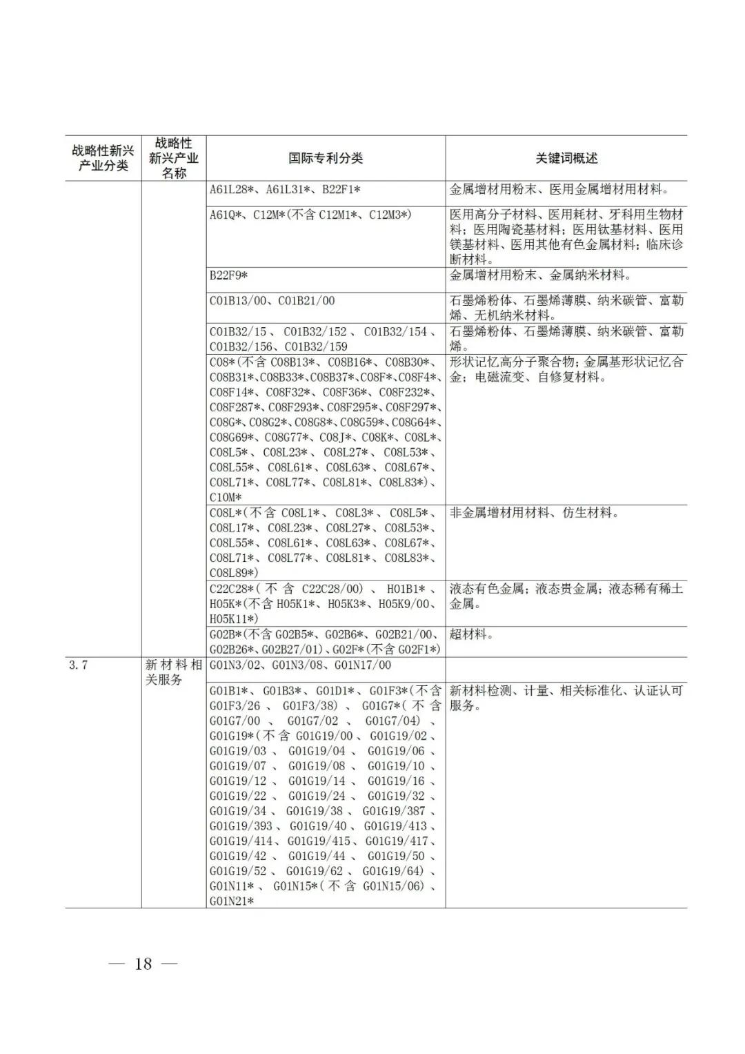 戰略性新興產業分類與國際專利分類參照關系表（2021）（試行）全文發布！