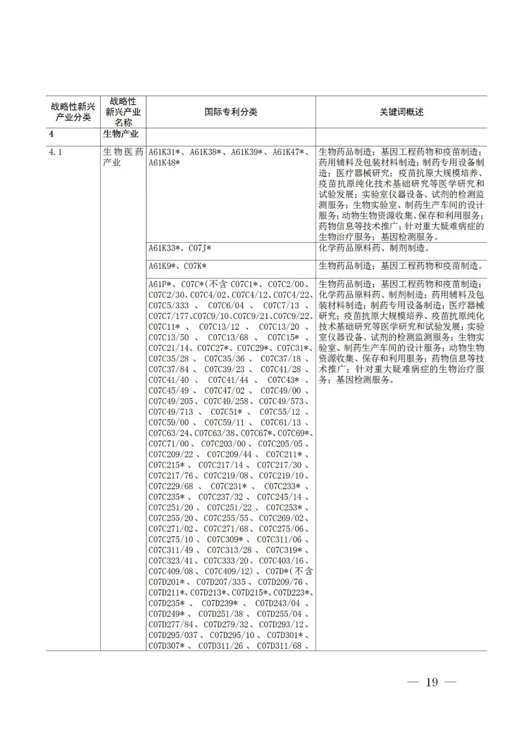 戰略性新興產業分類與國際專利分類參照關系表（2021）（試行）全文發布！