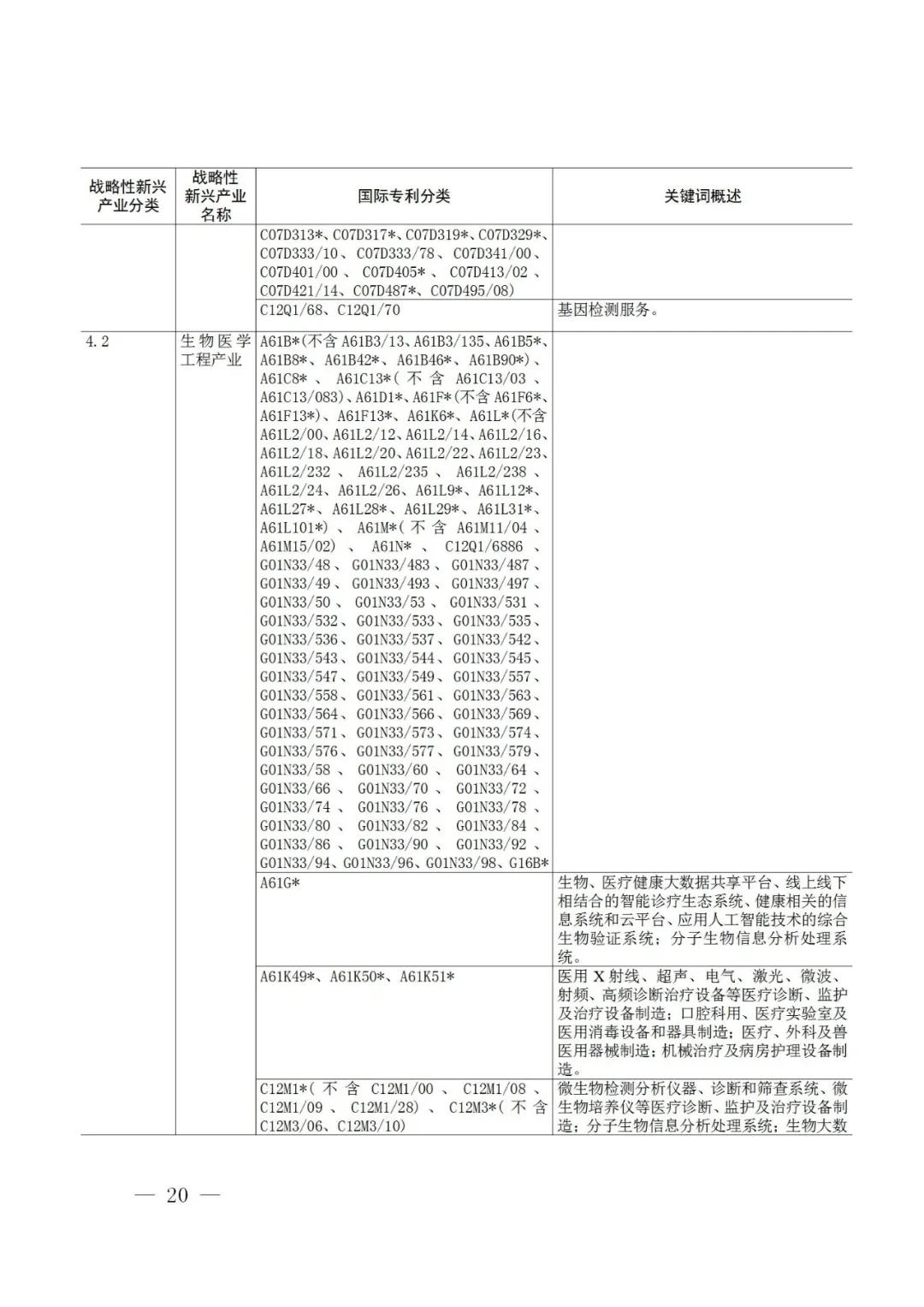 戰略性新興產業分類與國際專利分類參照關系表（2021）（試行）全文發布！