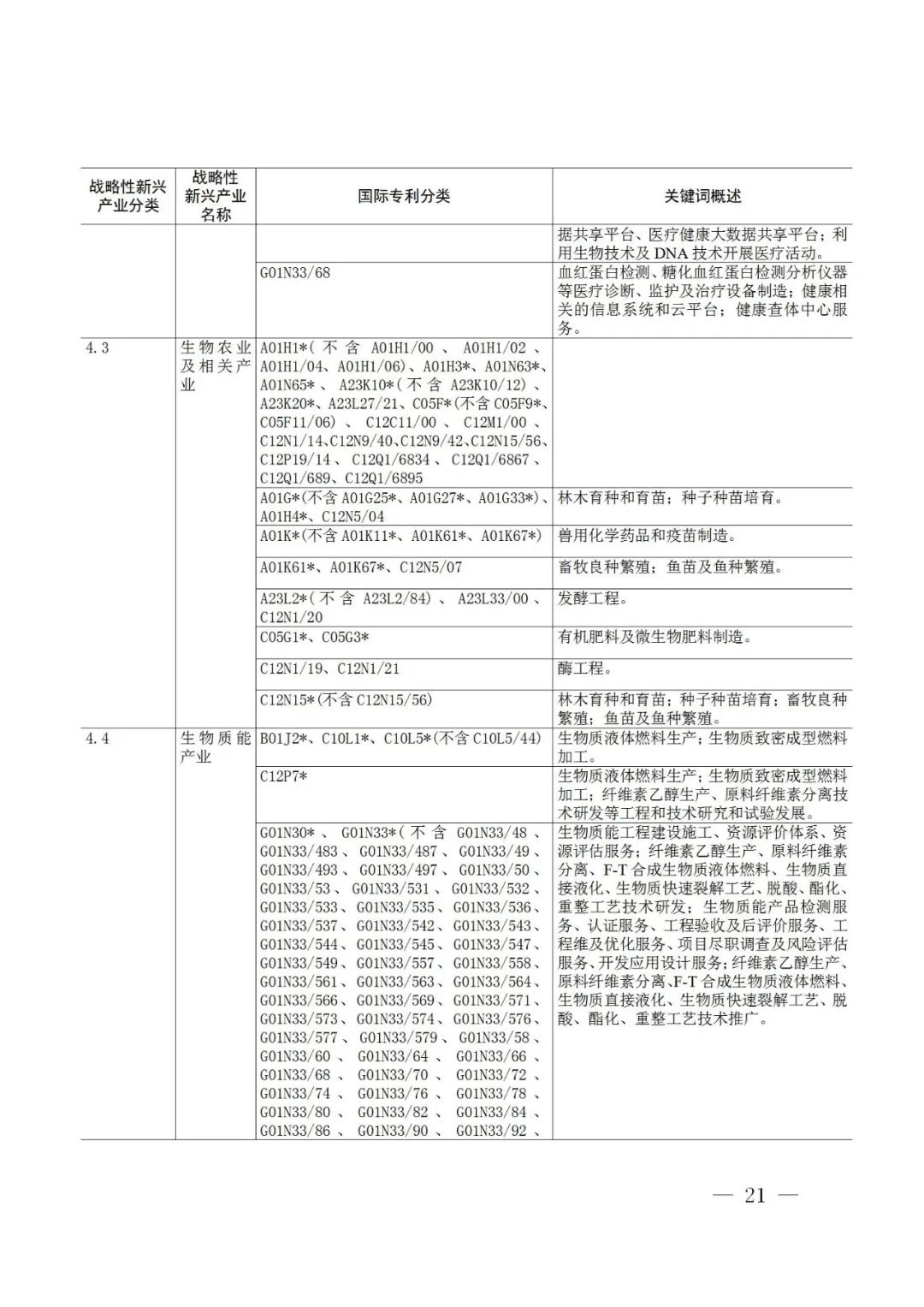 戰略性新興產業分類與國際專利分類參照關系表（2021）（試行）全文發布！