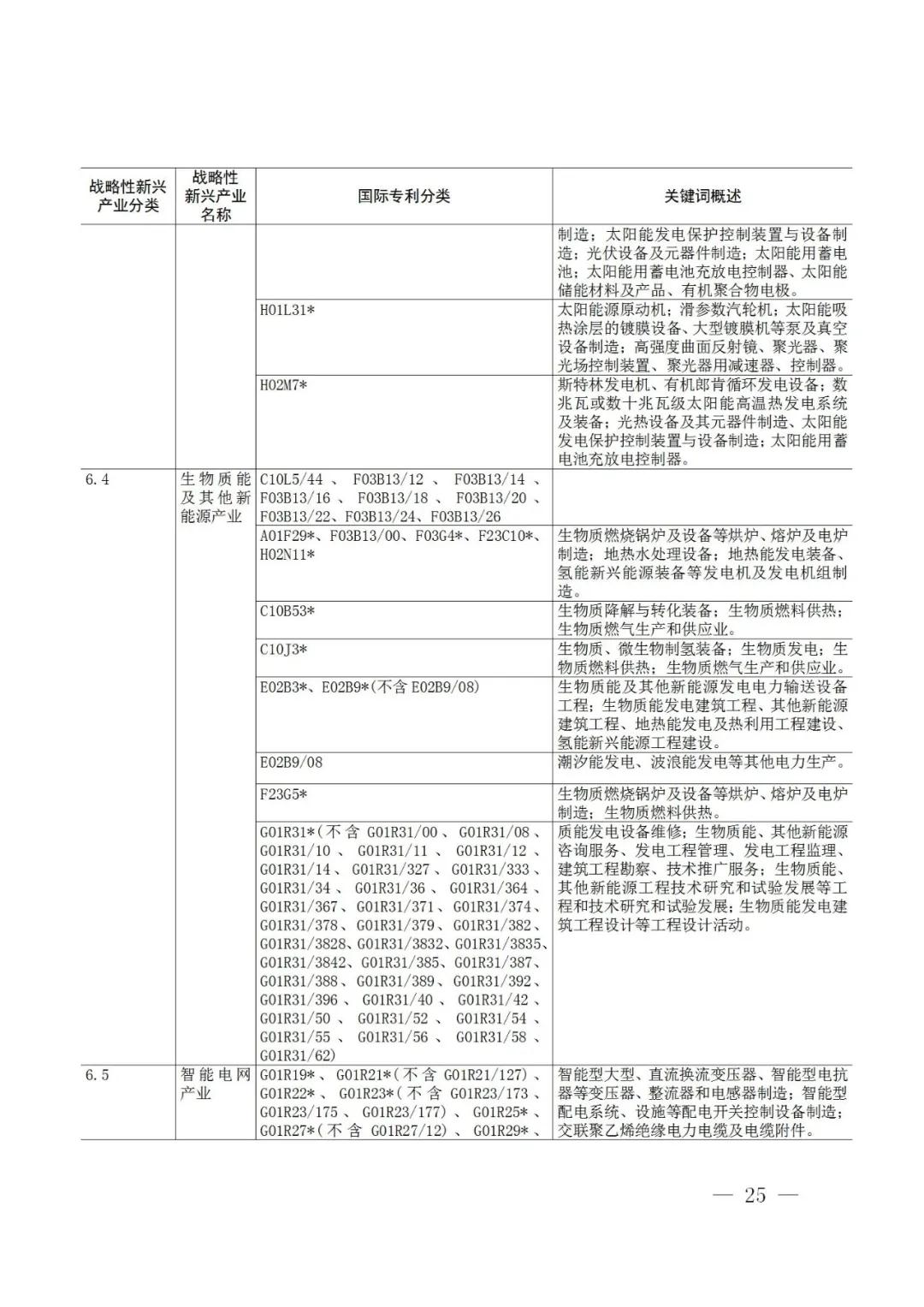 戰略性新興產業分類與國際專利分類參照關系表（2021）（試行）全文發布！