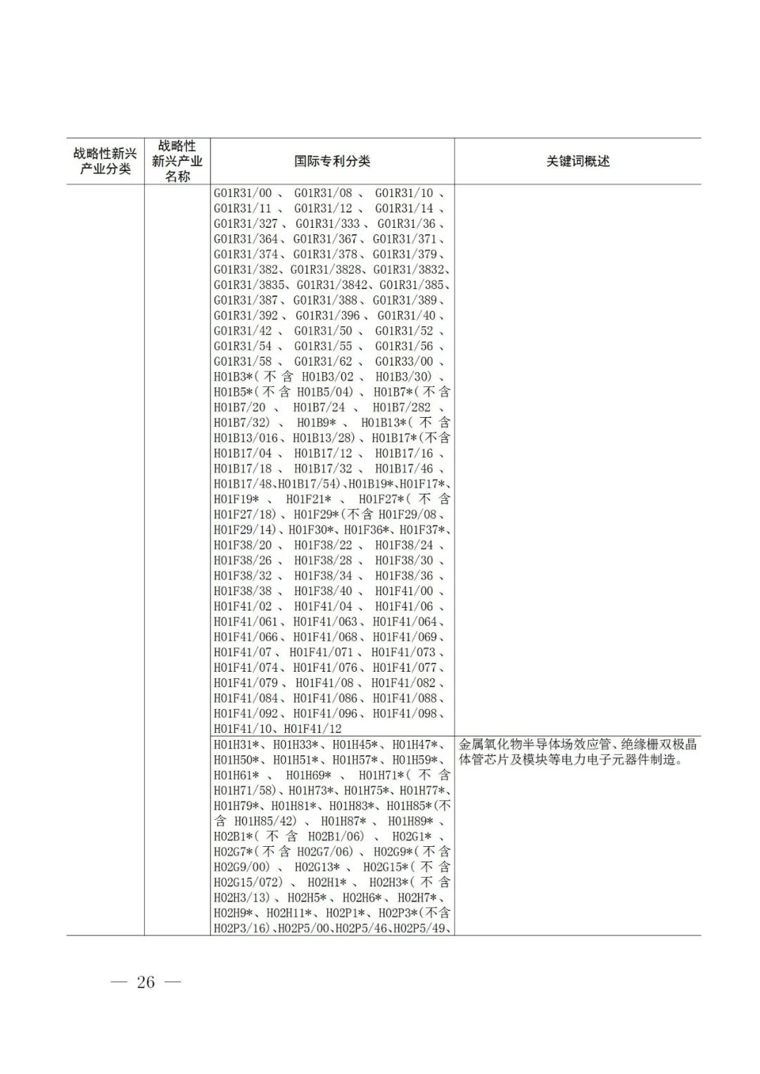戰略性新興產業分類與國際專利分類參照關系表（2021）（試行）全文發布！