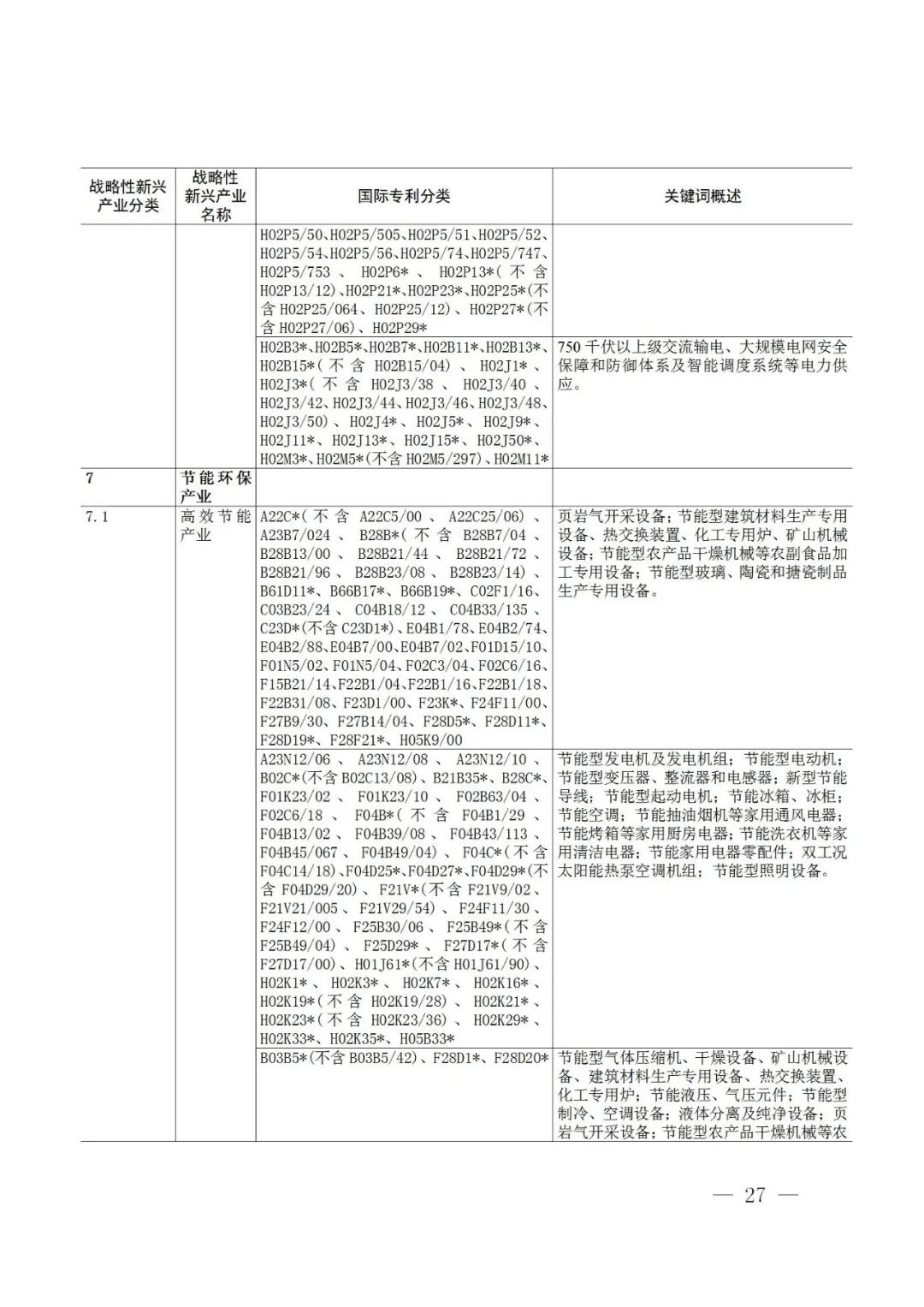 戰略性新興產業分類與國際專利分類參照關系表（2021）（試行）全文發布！