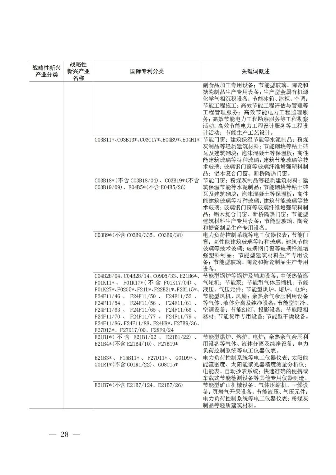 戰略性新興產業分類與國際專利分類參照關系表（2021）（試行）全文發布！