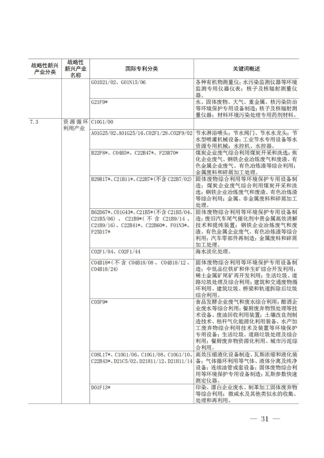 戰略性新興產業分類與國際專利分類參照關系表（2021）（試行）全文發布！