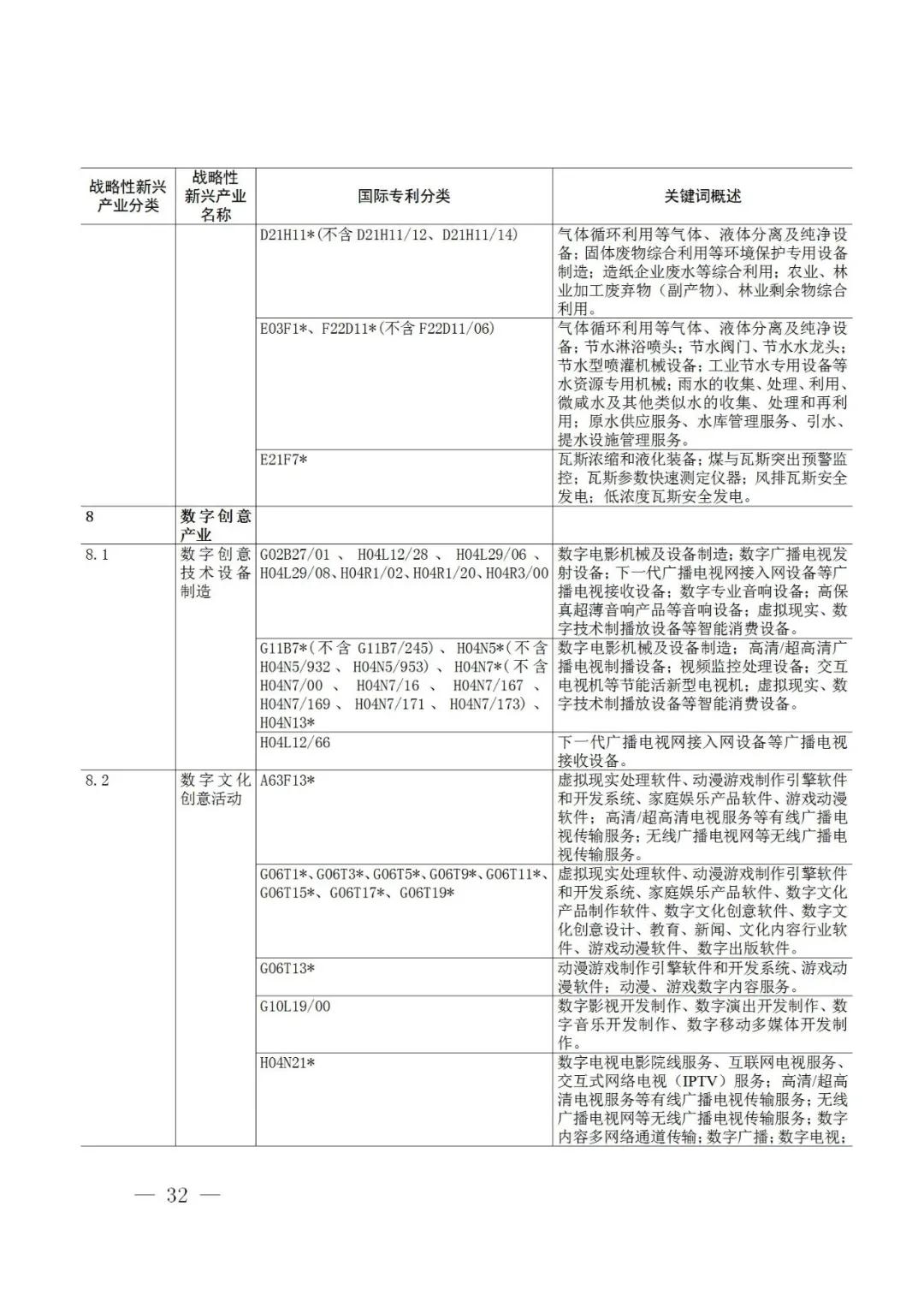 戰略性新興產業分類與國際專利分類參照關系表（2021）（試行）全文發布！
