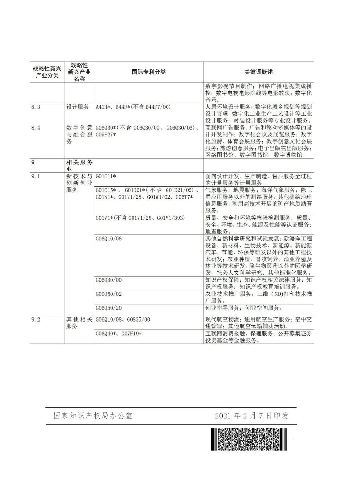 戰略性新興產業分類與國際專利分類參照關系表（2021）（試行）全文發布！
