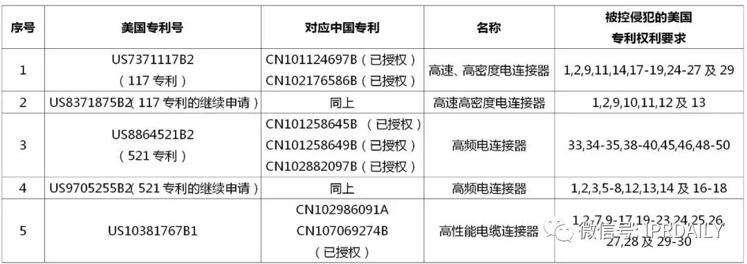 立訊精密美國337調查事件分析