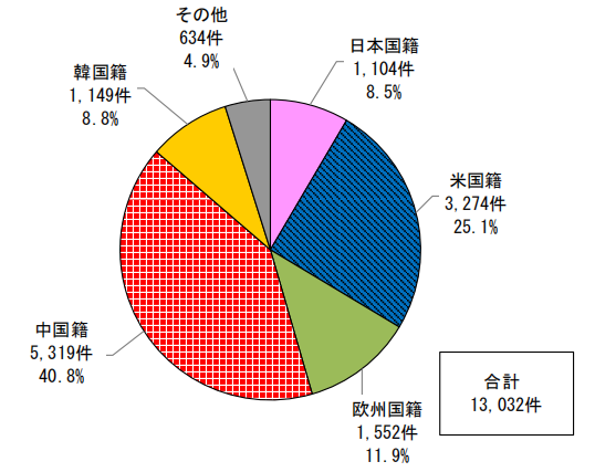 日本專利局發布智能紡織品專利技術動向調查