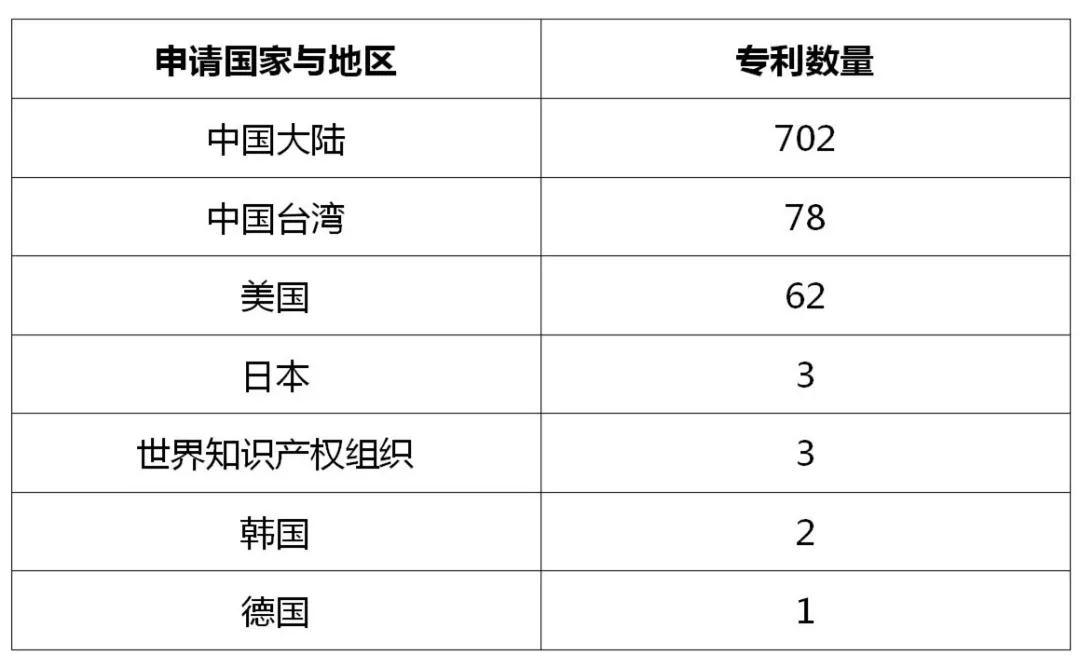 立訊精密美國337調查事件分析