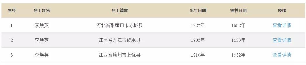 李煥英是烈士名！“你好，李煥英”商標能申請成功嗎？
