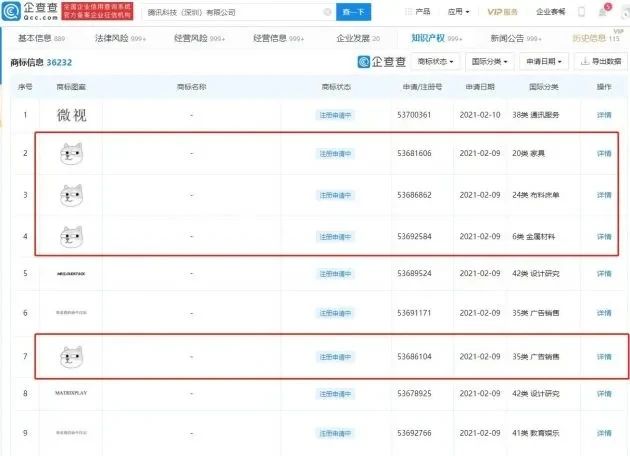 騰訊申請注冊多個“狗頭”商標，網友吐槽：要把企鵝換成旺財？
