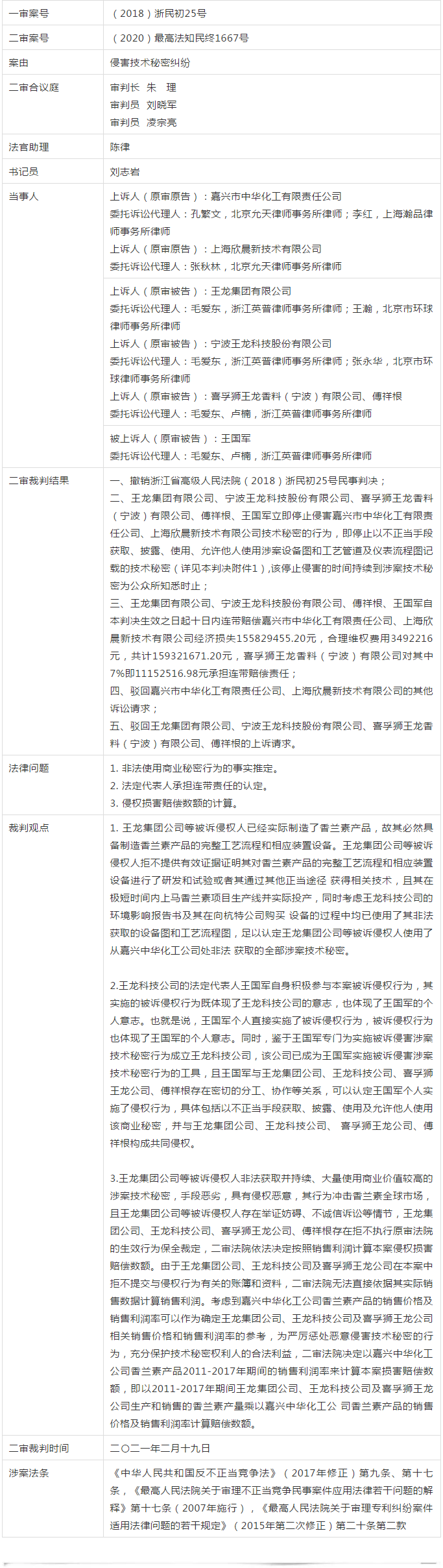 史上最高！判賠1.59億，最高法宣判一起技術秘密侵權上訴案