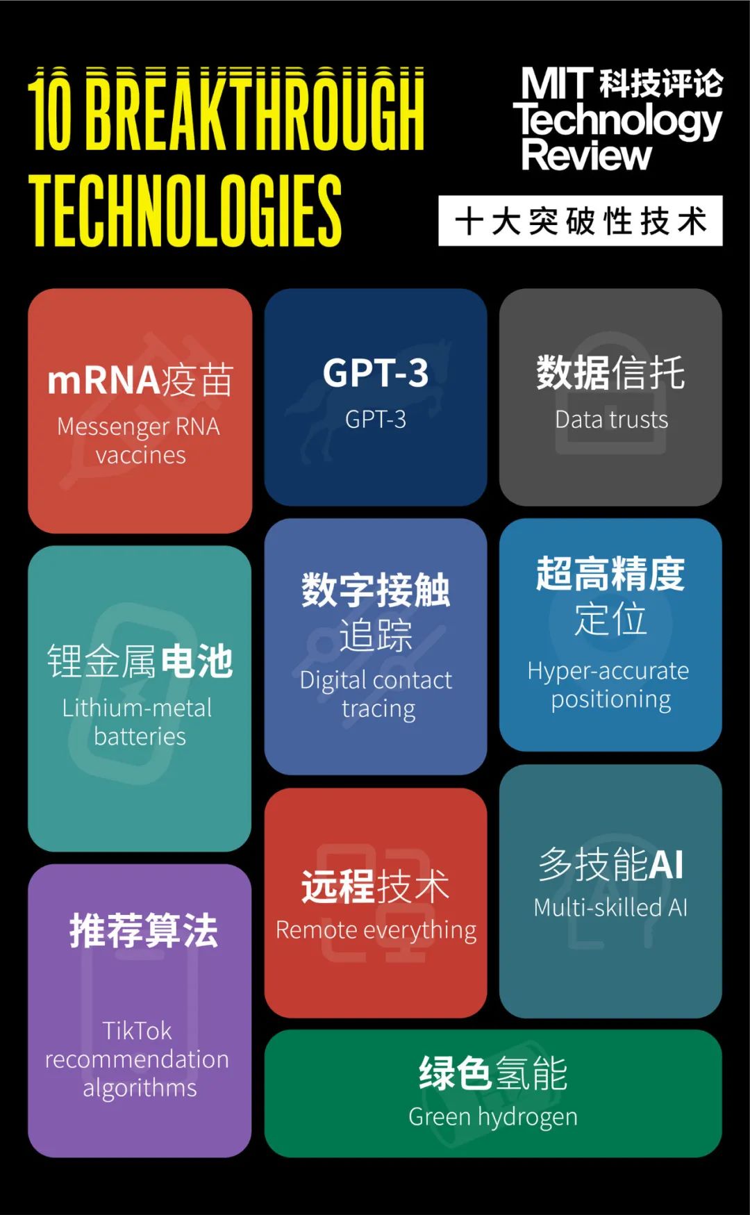 2021年10大突破性技術！