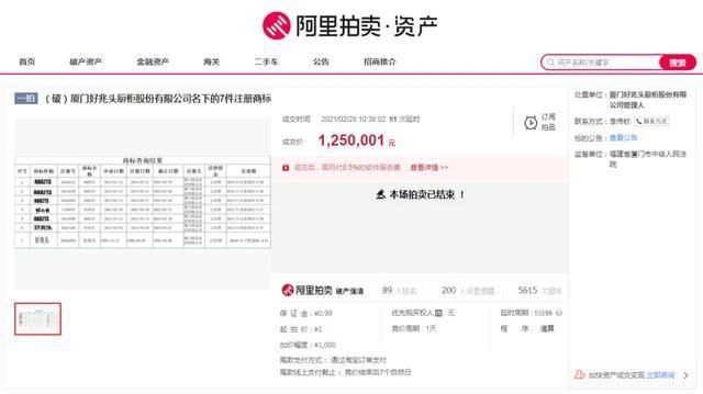 1元起拍！廈門這個知名品牌商標拍出125萬！