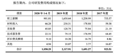 僅有10項發明專利，上海藍科環保止步科創板，公司回應“不會對經營構成不利影響”