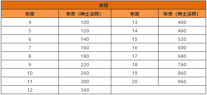 瑞士專利法律狀態和年費查詢步驟