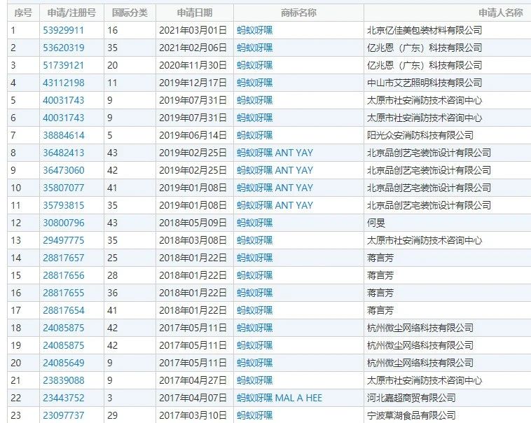 火爆全網的“螞蟻呀嘿”App下架，相關商標卻被搶注！