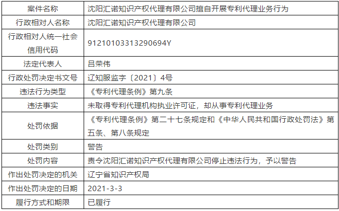因擅自開展專利代理業務行為/非正常專利申請，這三家代理機構被警告處罰！