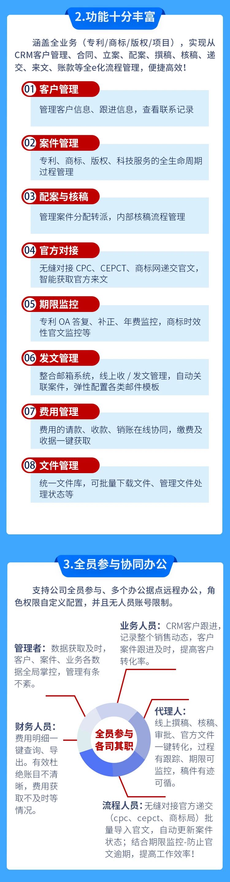 升級推出！「唯德知識產權管理云平臺」上新啦！