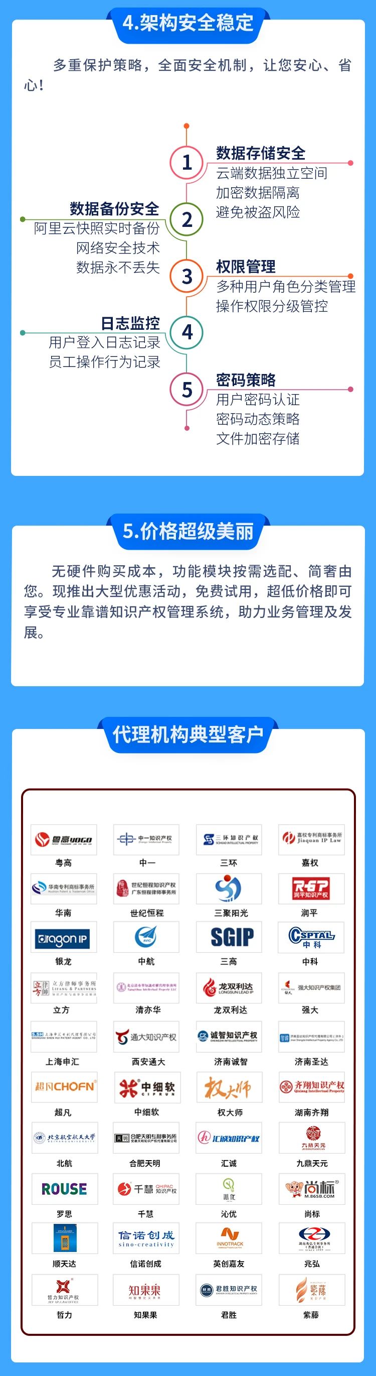 升級推出！「唯德知識產權管理云平臺」上新啦！