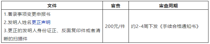 發明人填錯了咋辦-國內篇