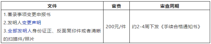 發明人填錯了咋辦-國內篇