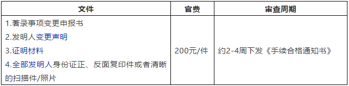 發明人填錯了咋辦-國內篇